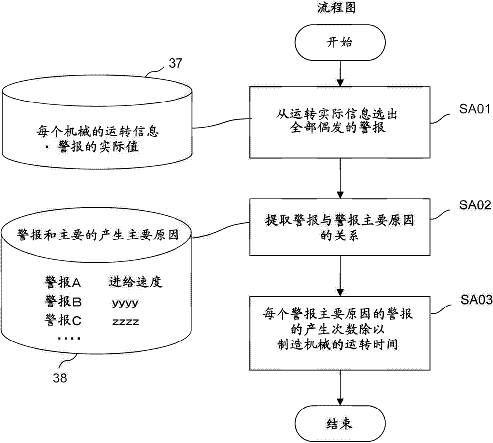 单元控制系统的制作方法