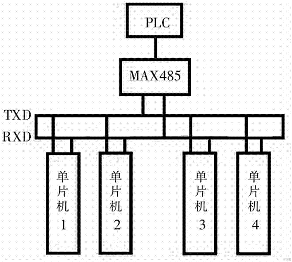 一种基于Modbus通信的自动搬运小车的同步控制系统的制作方法