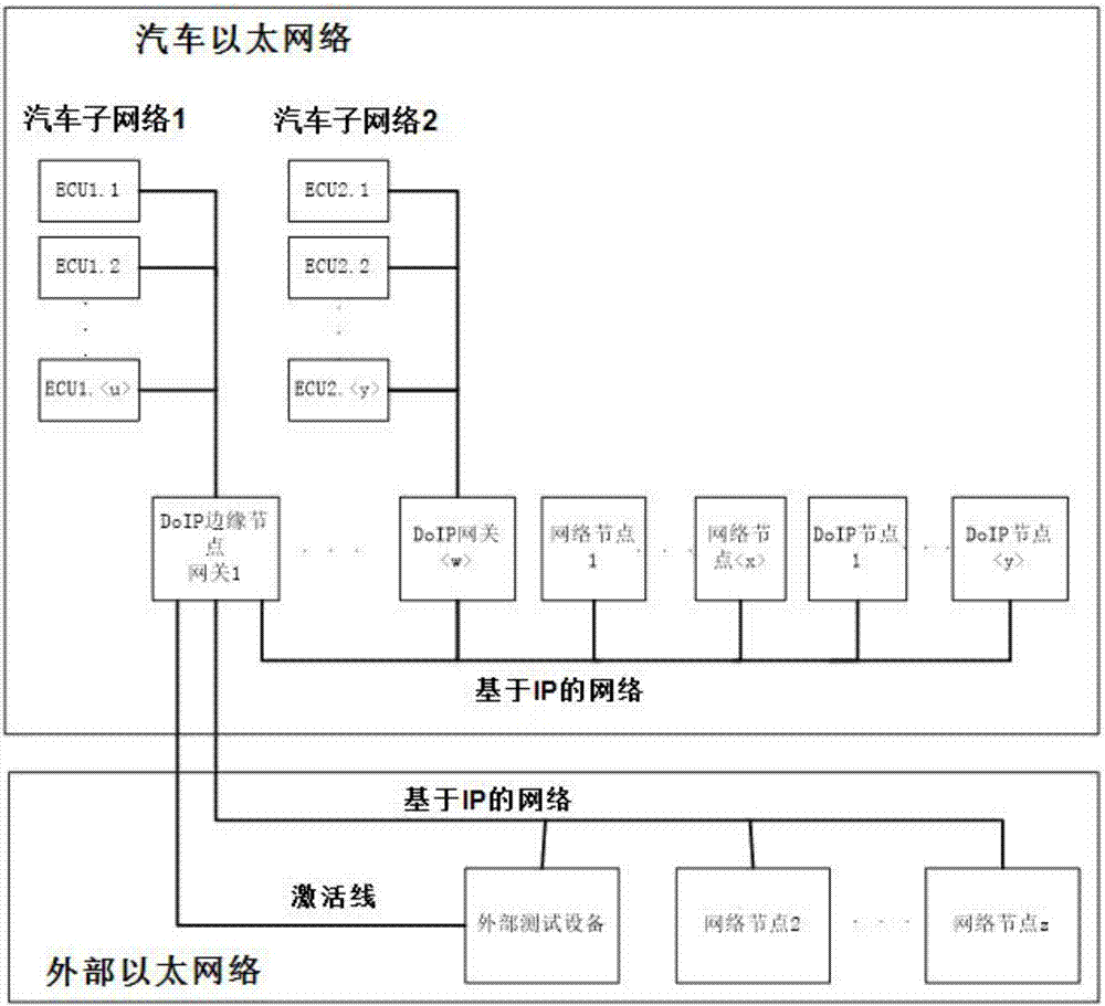 根据诊断经验数据库返回的诊断刷写脚本通过汽车网关对车载以太网内的