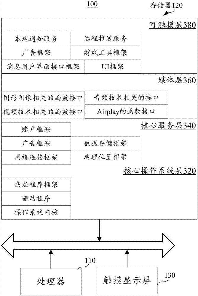 点亮屏幕的方法、装置及终端与流程