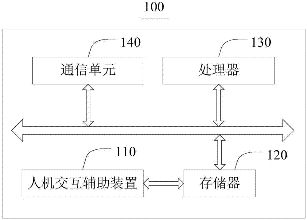 人机交互辅助方法及装置与流程