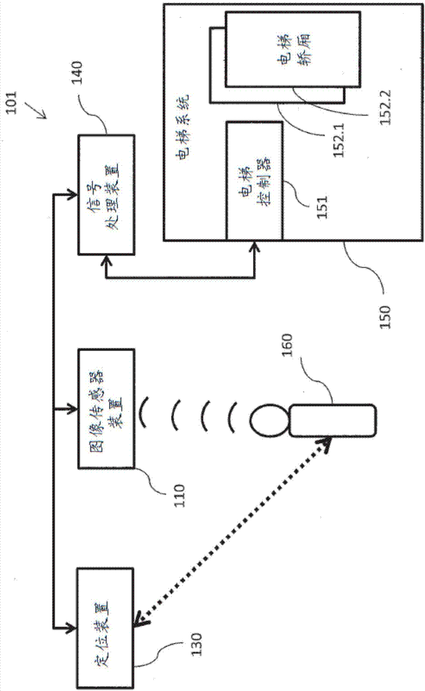 用于使用跨建筑的传感器网络进行基于手势的远距离控制的系统和方法与流程