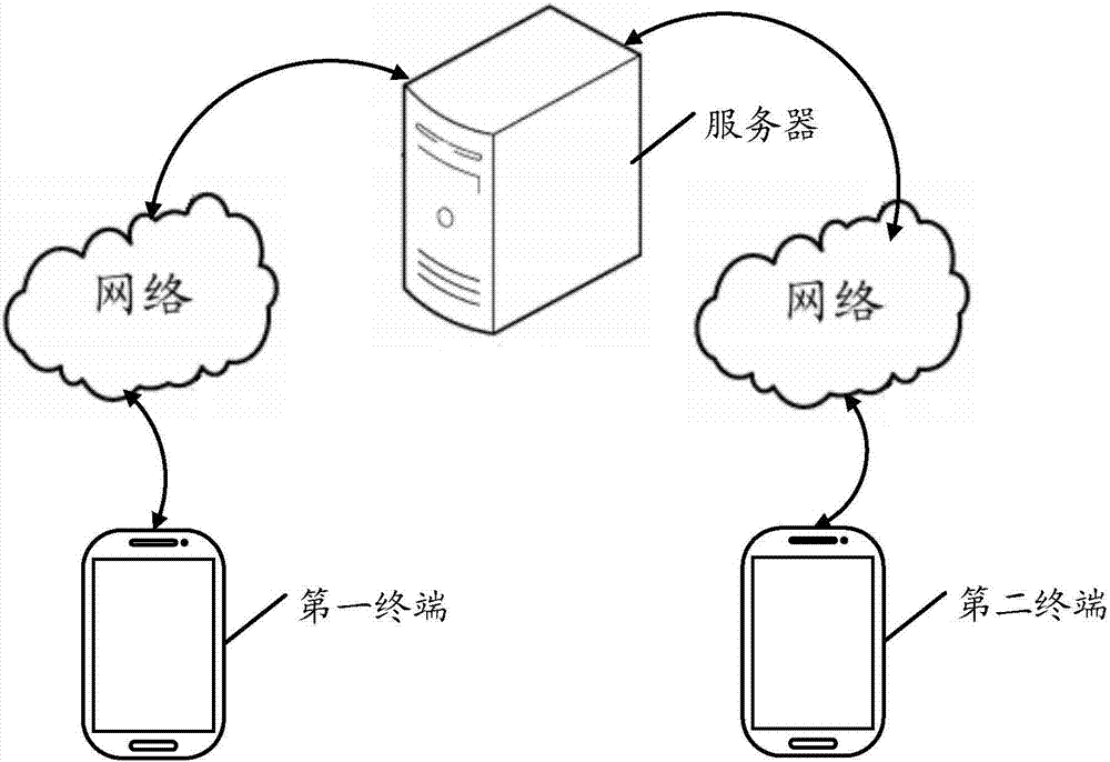 一种消息推送方法、终端及系统与流程