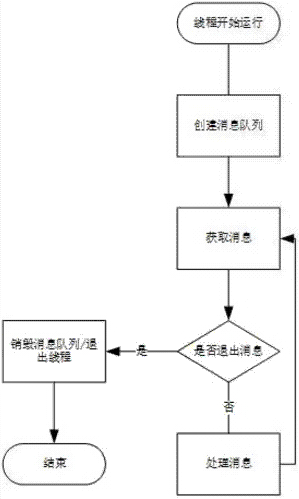 一种跨平台的即时通信SDK接入系统的制作方法