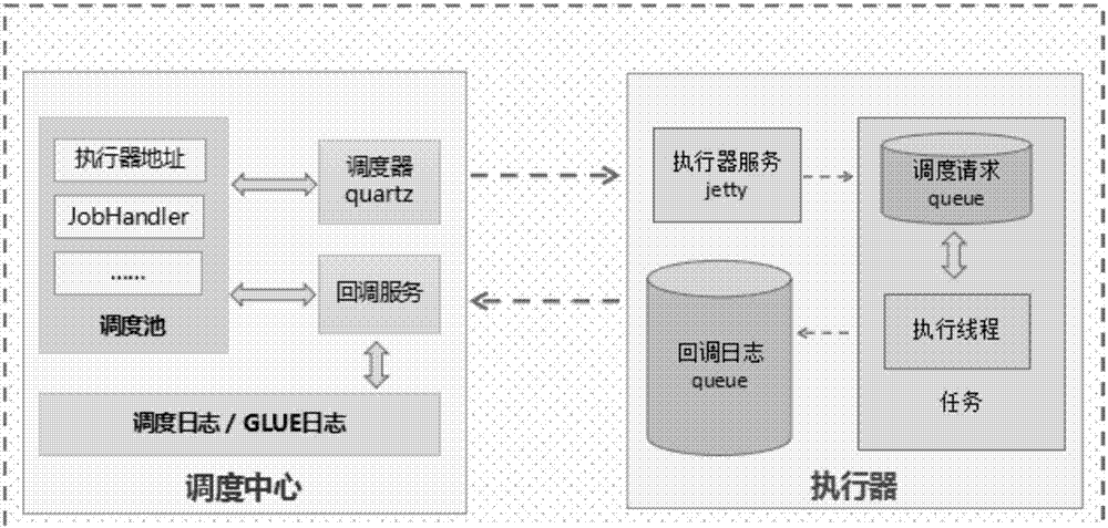 一种任务集群调度管理的方法与流程