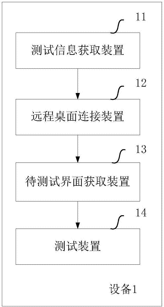 一种用于远程测试的方法与设备与流程