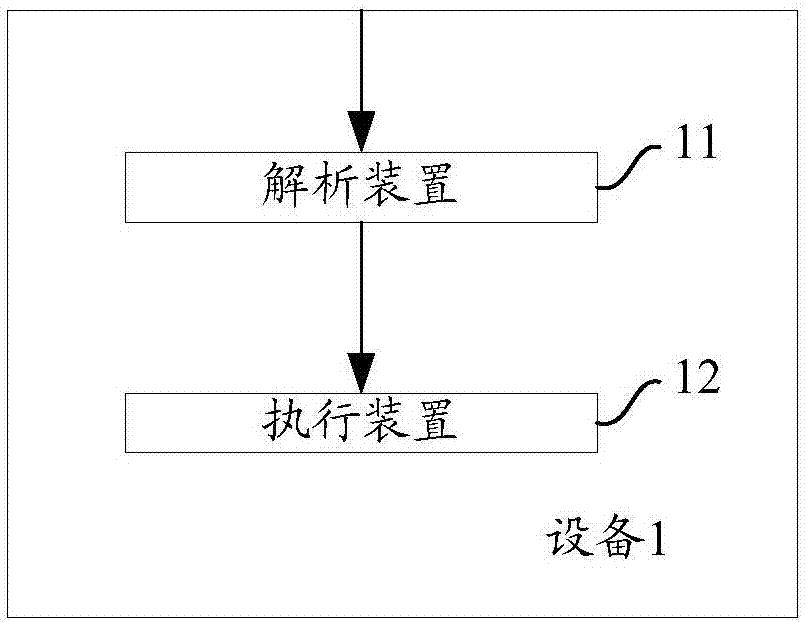 一种基于配置文件进行测试的方法与设备与流程