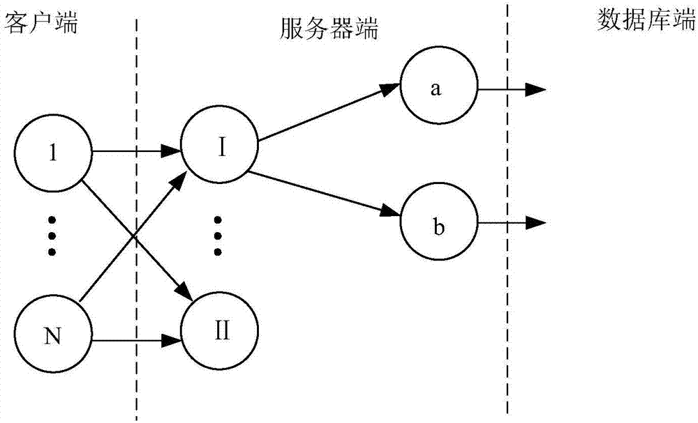 一种基于随机分流的A/B测试方法与流程