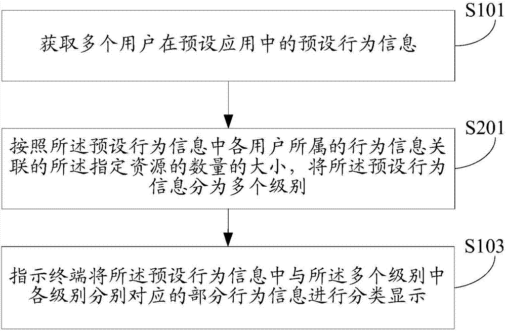 一种信息显示方法及装置与流程