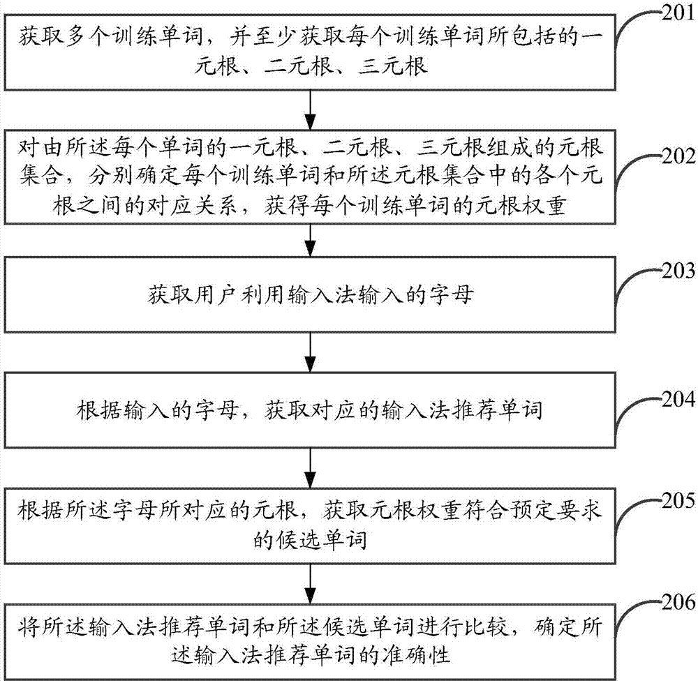 一种软件测试方法、装置、设备及计算机可读存储介质与流程