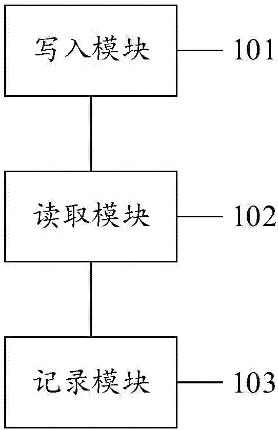 一种读时延测试方法、系统、设备及计算机存储介质与流程