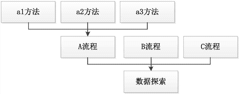 一种数据探索管理方法、系统、电子设备及存储介质与流程