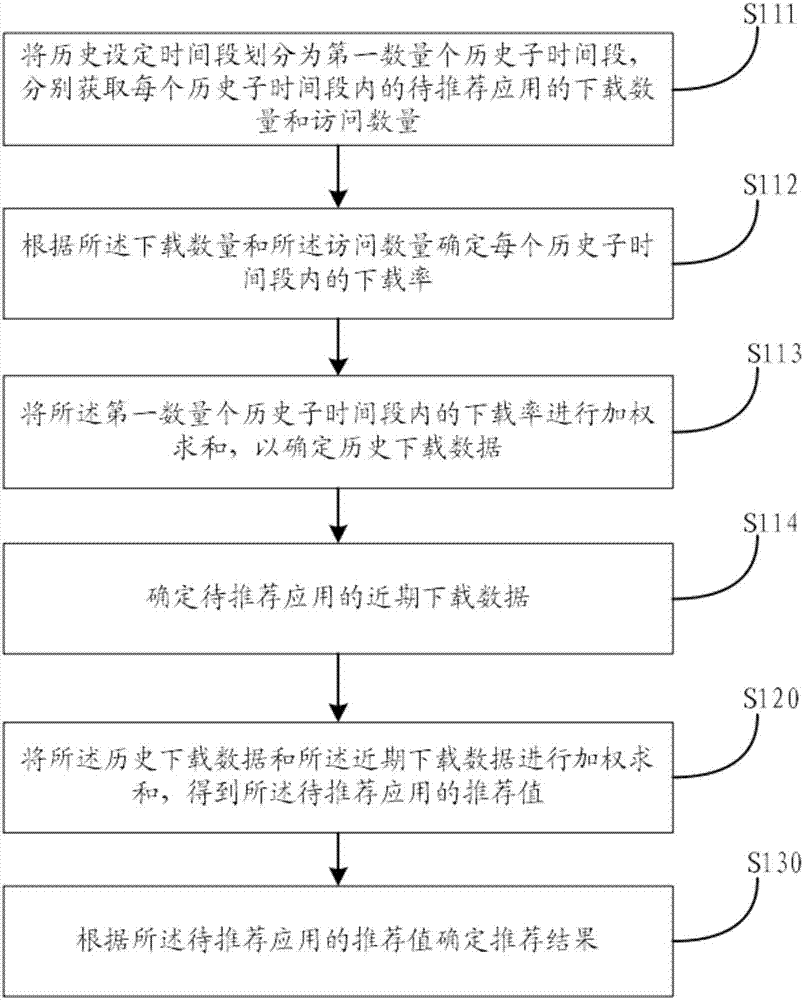 应用推荐方法、装置、存储介质及终端设备与流程