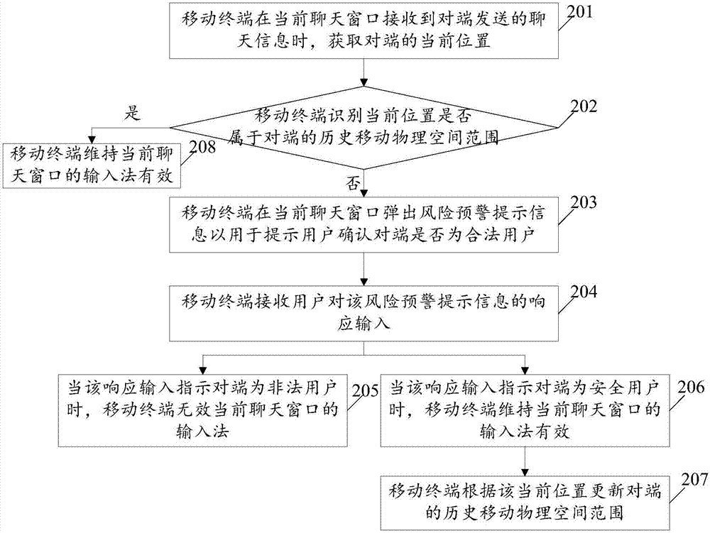 一种基于输入法控制移动终端操作的方法及移动终端与流程