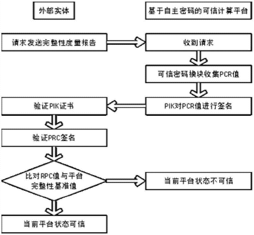 一种可信计算机平台软件栈功能架构的构建方法与流程