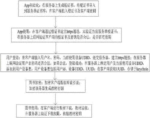 用于版权保护的数字出版系统及方法与流程