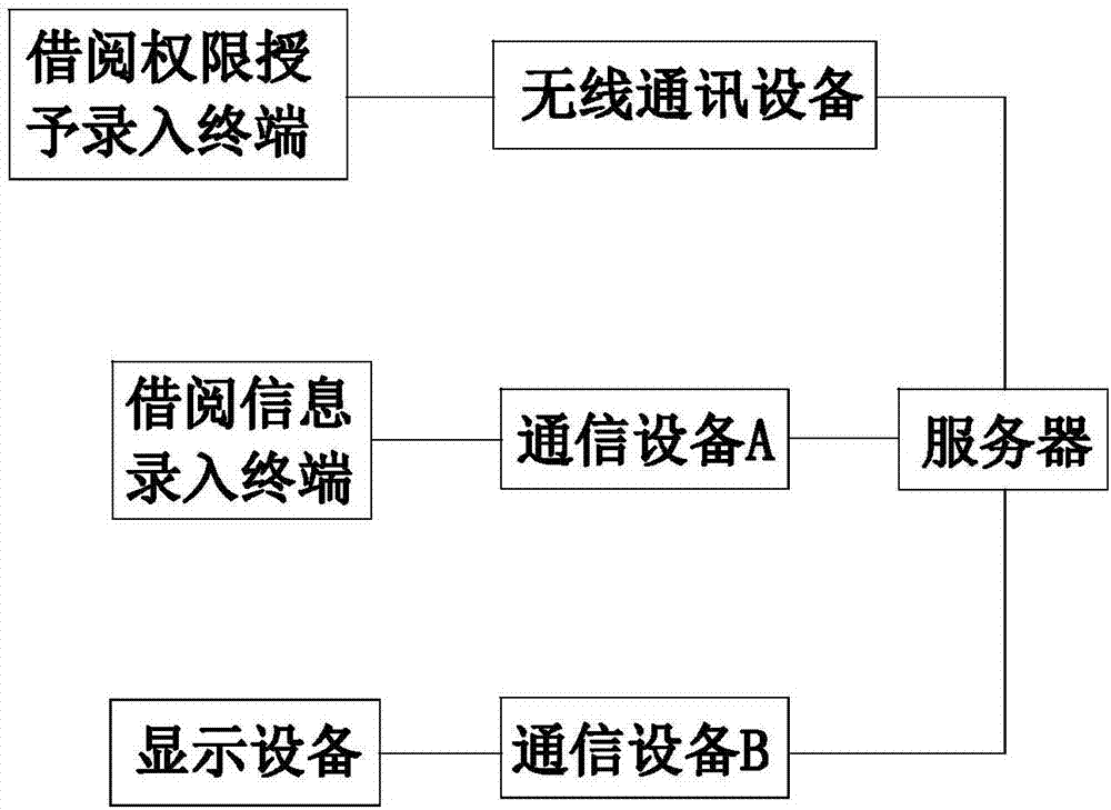 财务档案取阅装置的制作方法