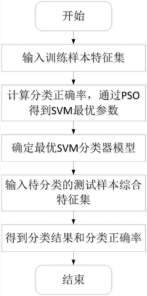 基于小波卷积神经网络的无人机着陆地貌分类方法与流程