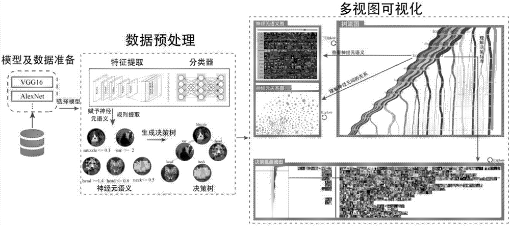 一种解释卷积神经网络的可视化方法与流程