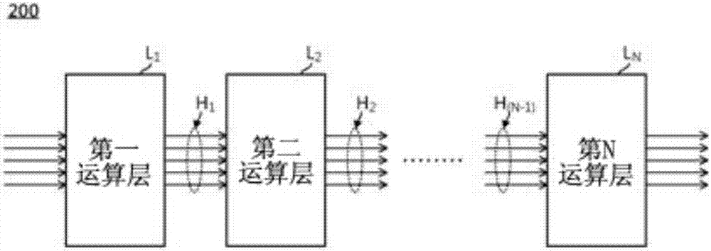 多层人造神经网络的制作方法