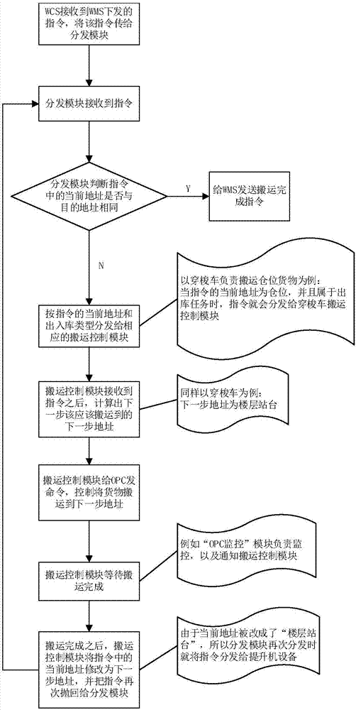 电表库调度方法以及调度装置与流程