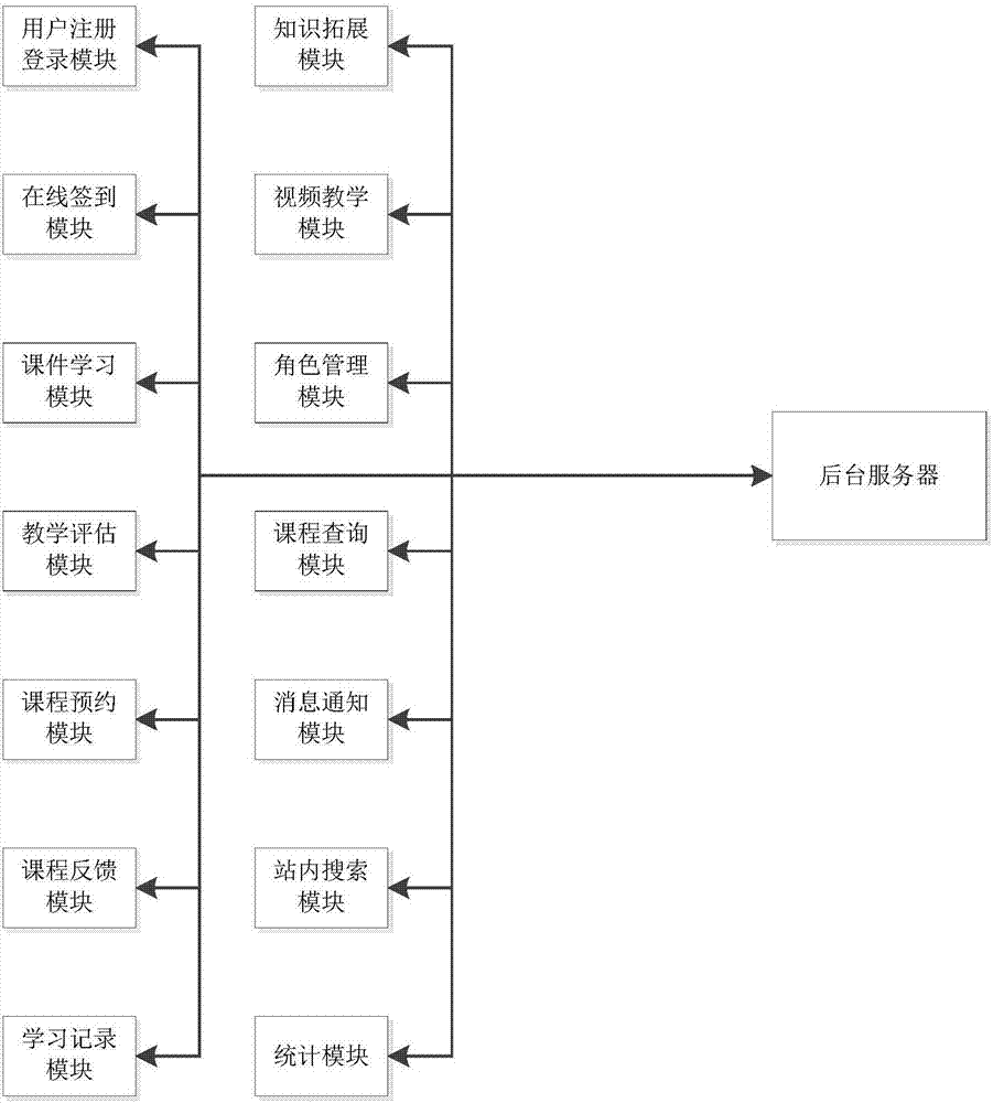 基于移动终端的纳税人学堂管理系统、实现方法及装置与流程