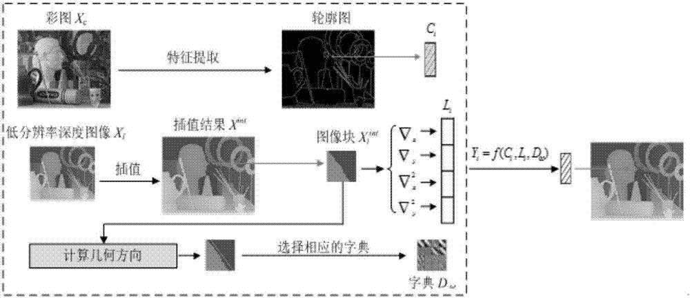 深度解析、方法与技巧 (深度解析方法)