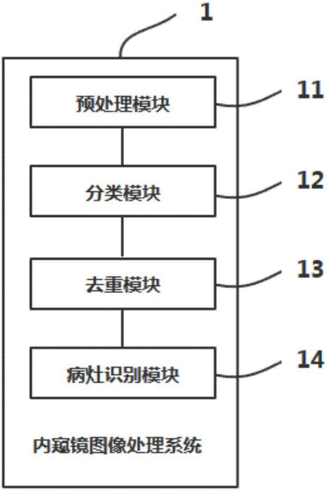 一种内窥镜图像处理方法及系统与流程