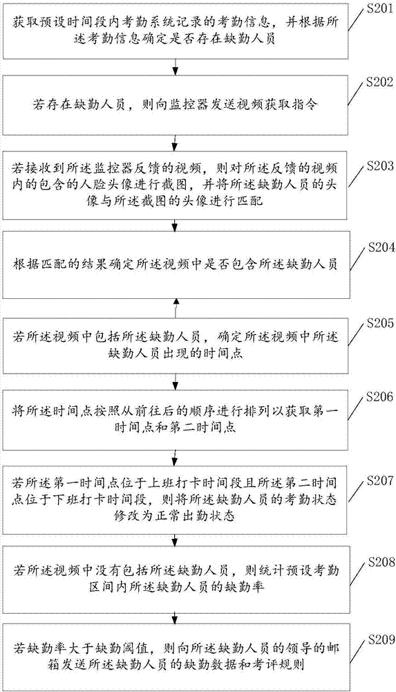 一种信息处理方法及相关设备与流程