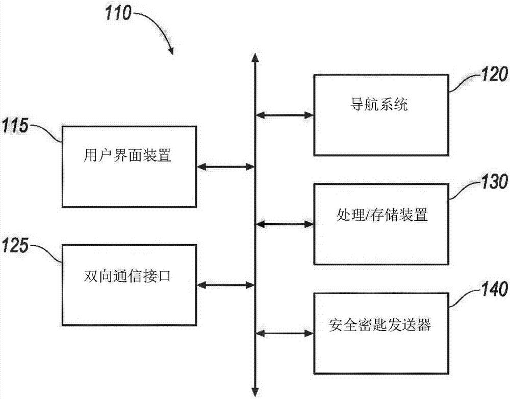 自主送货车辆系统的制作方法