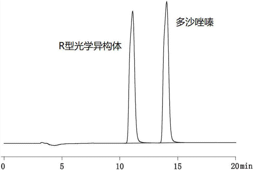 一种多沙唑嗪光学异构体的分离检测方法与流程