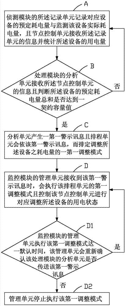 智能电力管理系统及其方法与流程