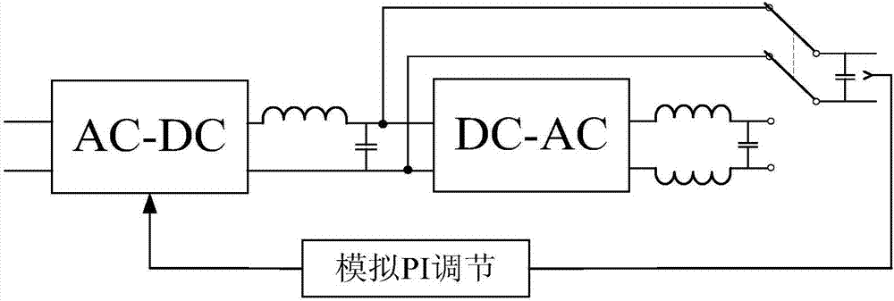 一种用于测量接地体阻抗的宽频带测试装置和方法与流程