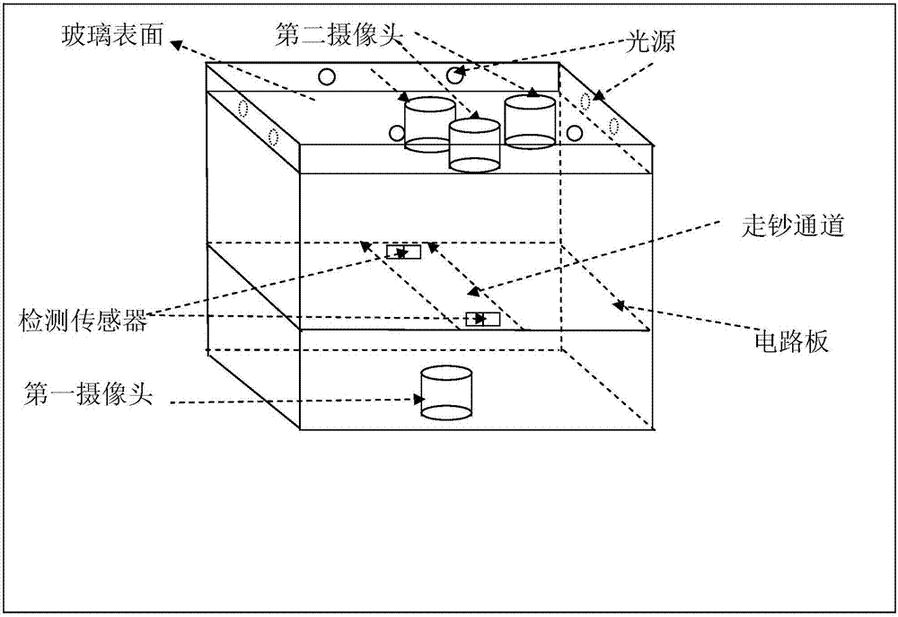 一种纸币或票据检测设备的制作方法