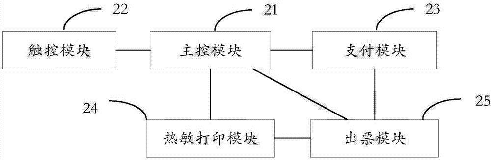 一种自助腕带发售方法及管理系统与流程