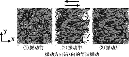 一种选区激光烧结中超声控制纤维排布的装置及方法与流程