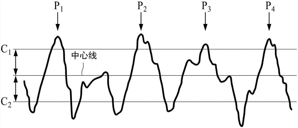 电解铜箔、电极、蓄电池和电解铜箔的制造方法与流程