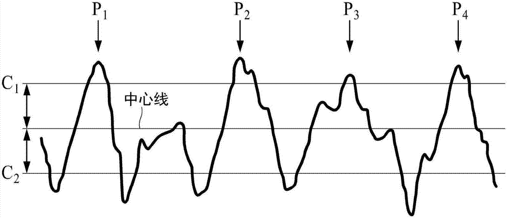 改善容量保持率的电解铜箔、电极、蓄电池及其制造方法与流程