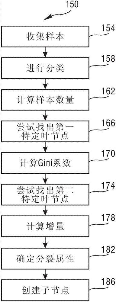 一种有助于交通信号灯控制的方法和装置与流程