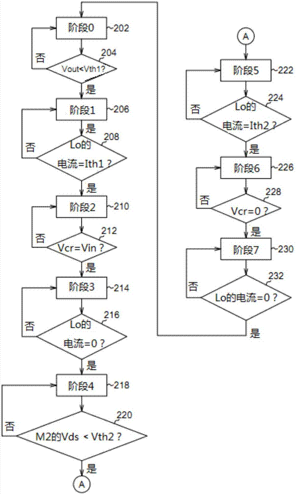 功率转换电路及其操作方法与流程