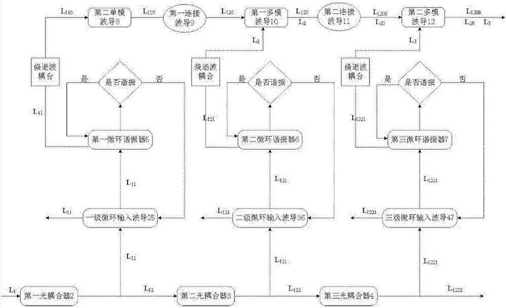 一种多模数模转换器的制作方法