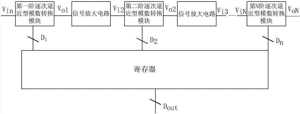 一种过采样式Pipeline SAR‑ADC系统的制作方法