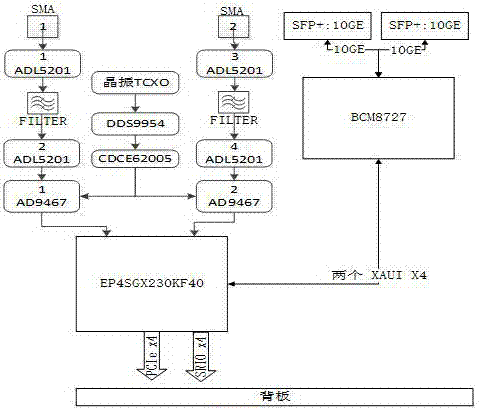 一种VPX架构宽带射频采集系统的制作方法