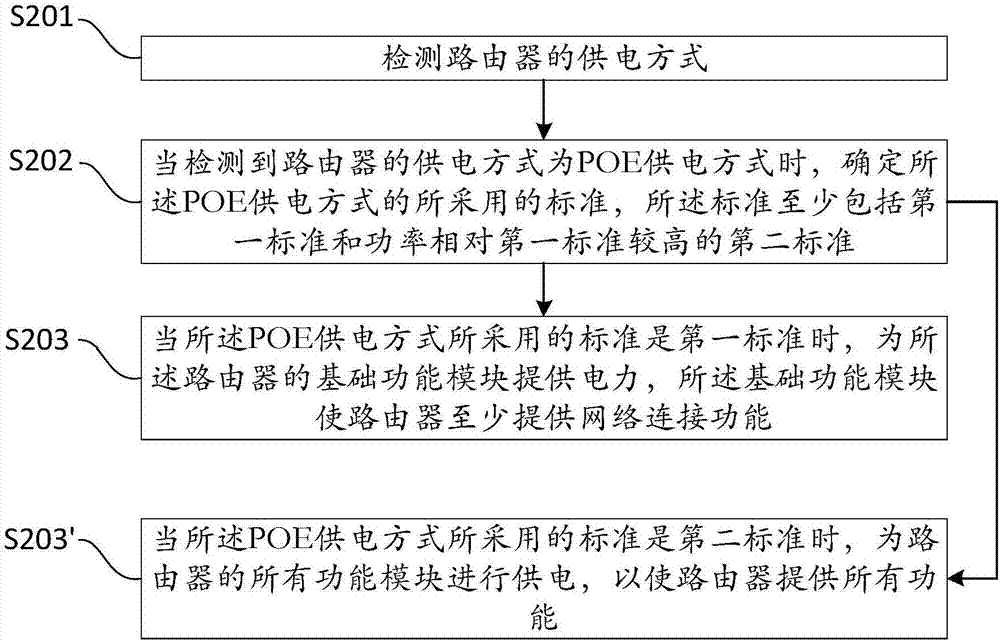 一种路由器供电方法及系统与流程