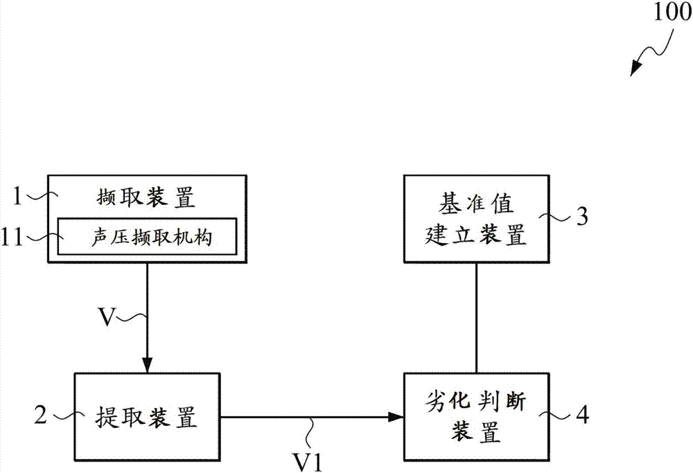 切削刀具状态在线检测方法及设备与流程