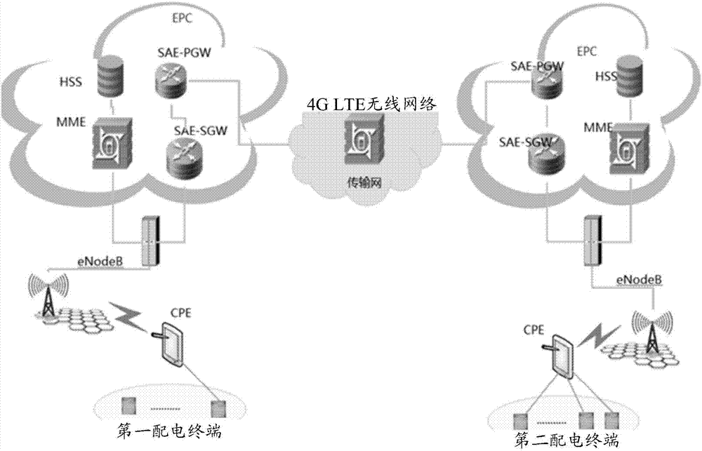 配电终端的通讯系统及其通讯方法与流程