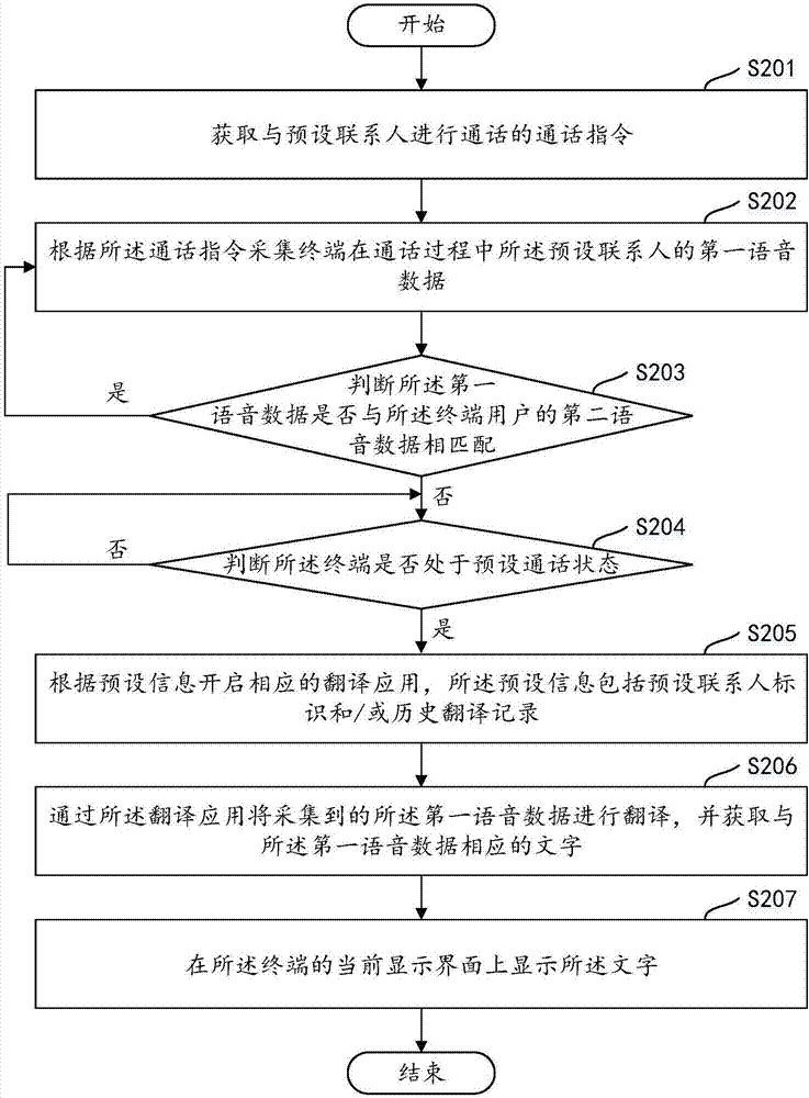 通信控制方法、装置、计算机装置及计算机可读存储介质与流程