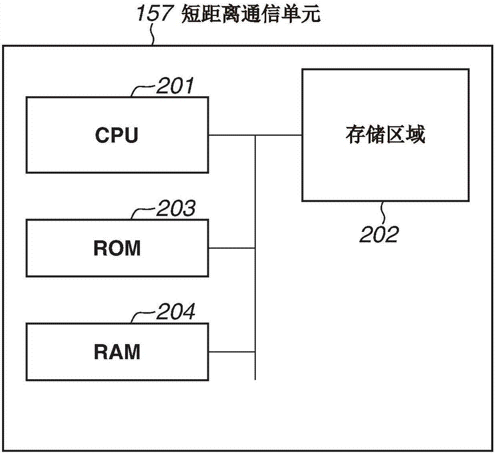 控制方法与流程