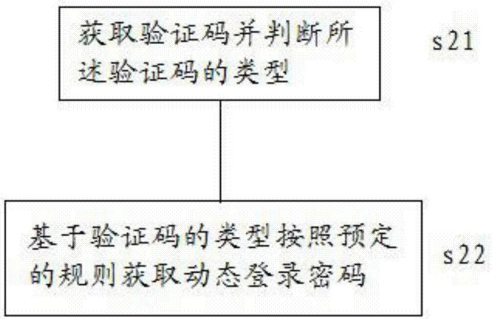 一种离线状态下即时信息提示方法与流程