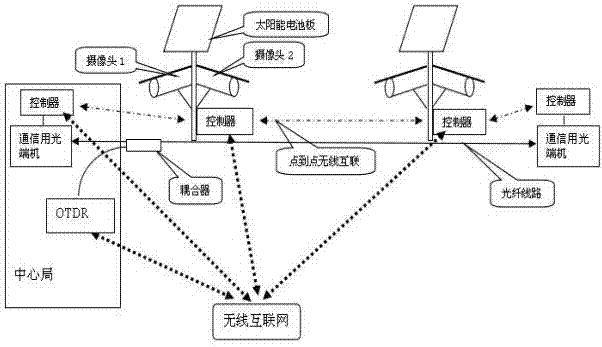 一种光纤网络摄像监控系统的制作方法